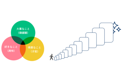 自己理解プログラム